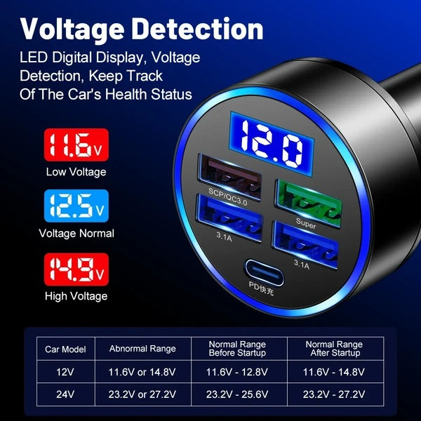 Car charger with digital display and voltage information on a blue background