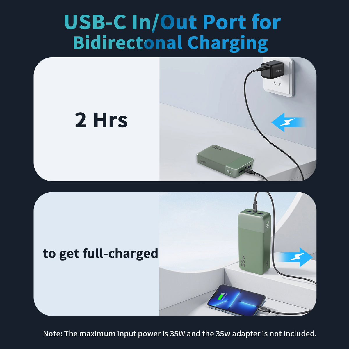 Diagram showing USB-C bidirectional charging with a smartphone and power adapter.