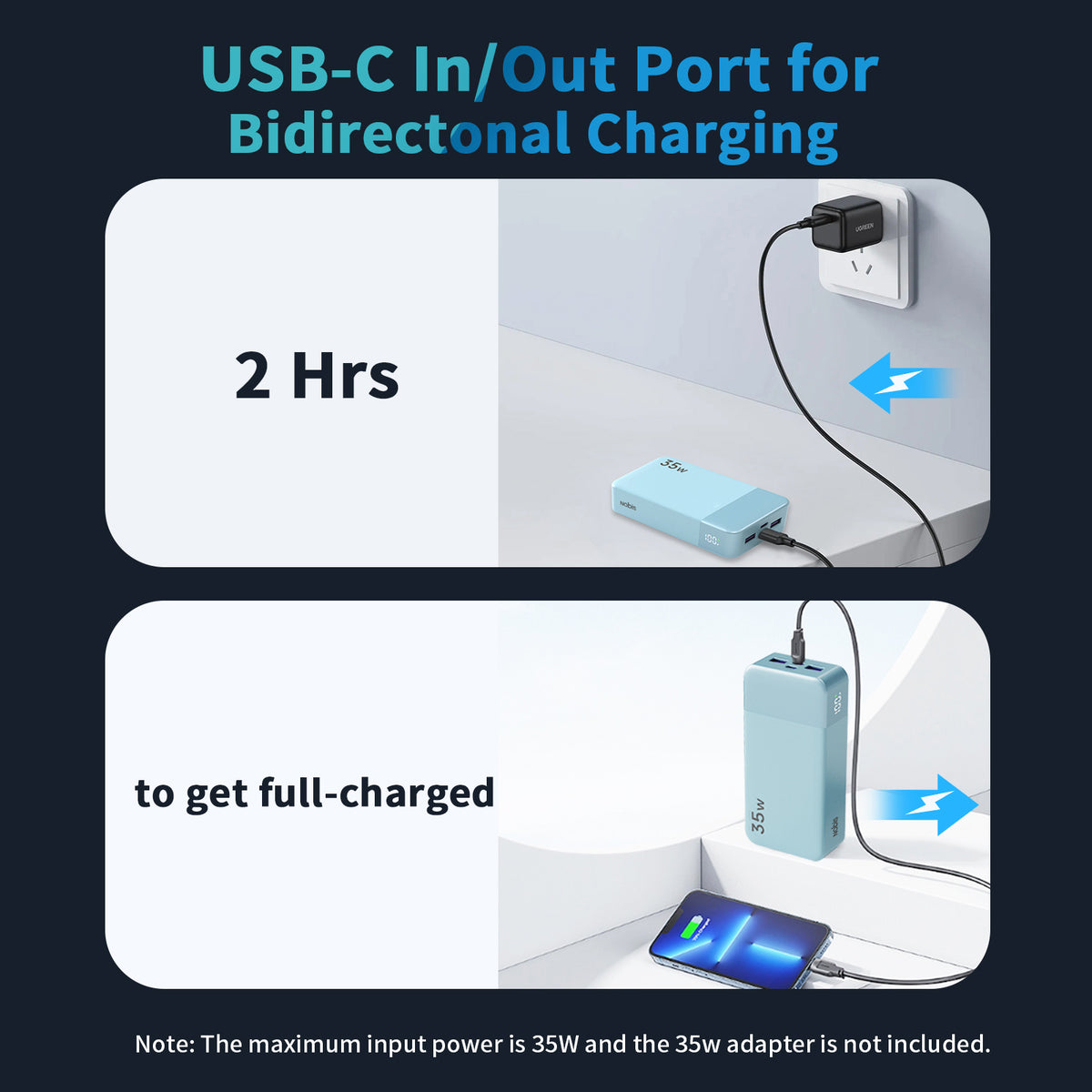 Promotional graphic for a cyan portable power bank with a USB-C in/out port for bidirectional charging. The image shows two panels: the top panel shows the power bank charging from an adapter with a text overlay '2 Hrs', and the bottom panel shows it charging a smartphone with a text overlay 'to get full-charged'.